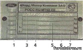 Идентификация Форд Фокус 1