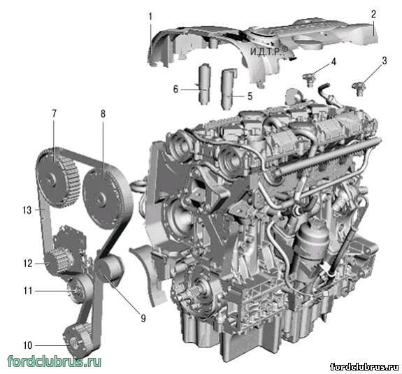 Двигатель Duratec-V15 объемом 2,5 л