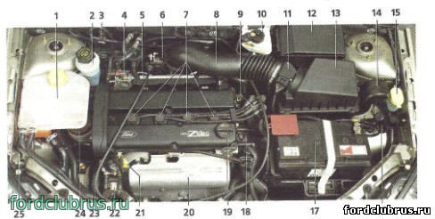 Фокус 1 с двигателем Zetec-E